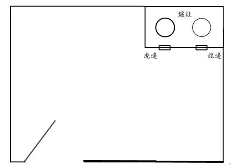 龙过堂|给大家科普一点风水常识。无论什...